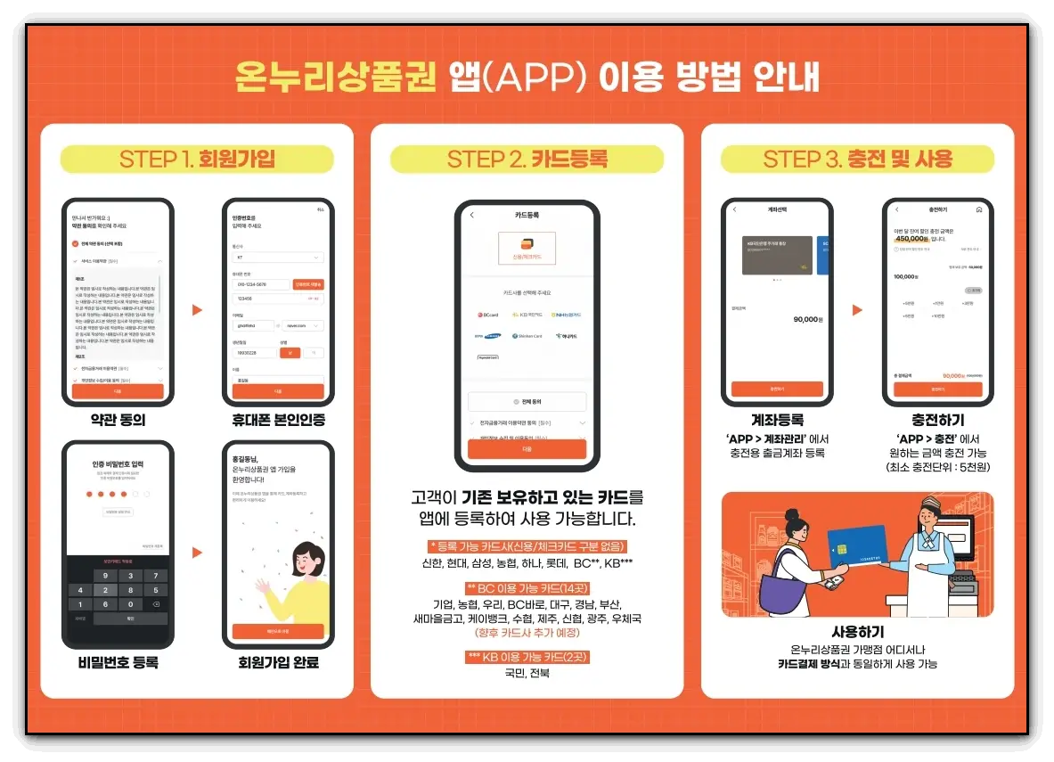 온누리상품권-구입처-판매처-10%할인