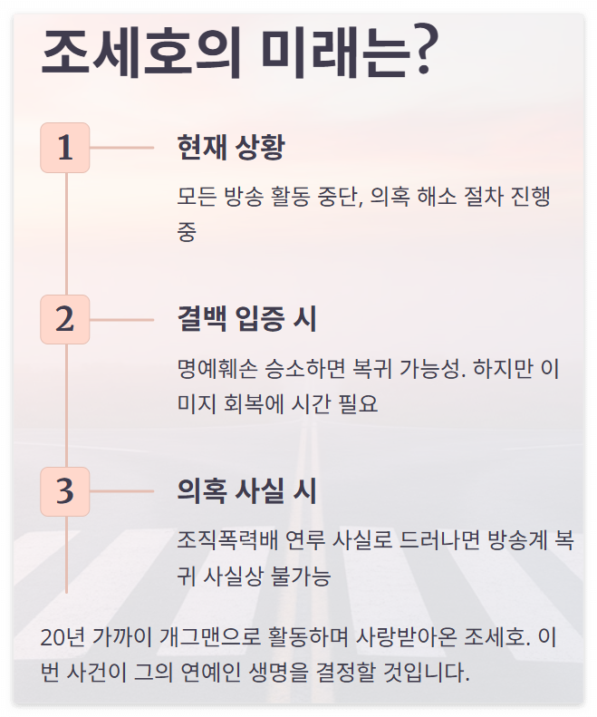 조세호 깡패&middot;조직 연루설과 예능 하차! 무슨 일이?