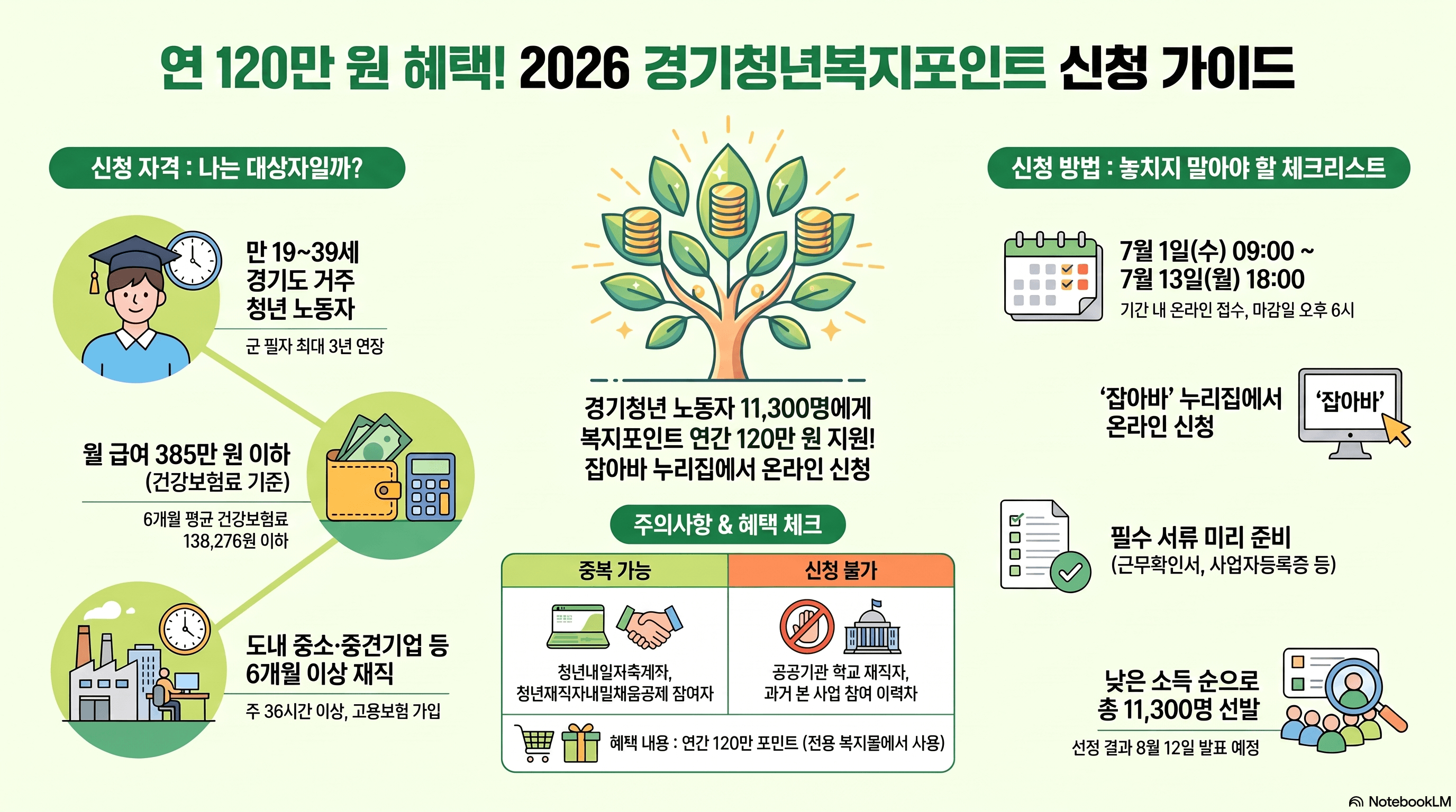 26년도 경기청년복지포인트 신청가이드