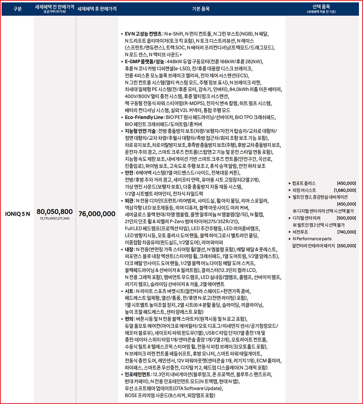 아이오닉 5 N 가격표