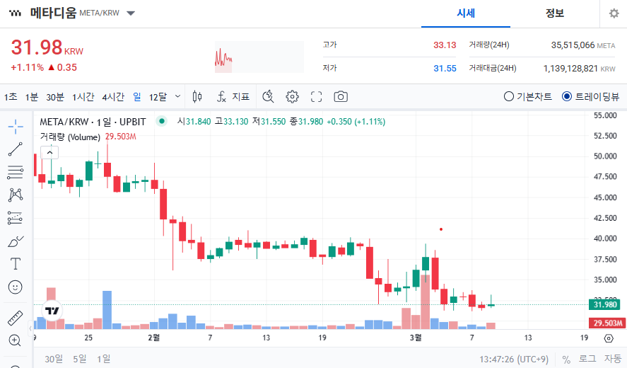 메타디움 코인 가격 전망