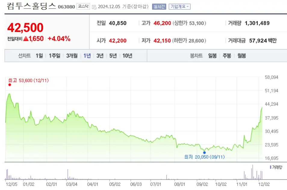 비트코인 관련주 수혜주