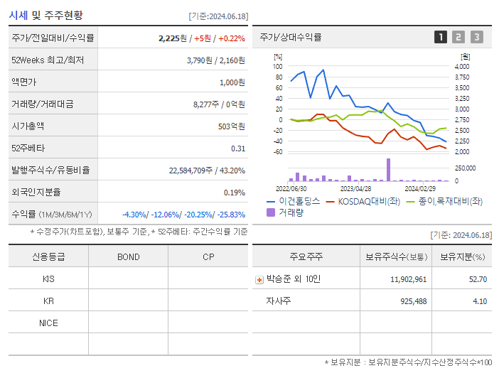 이건홀딩스_기업개요