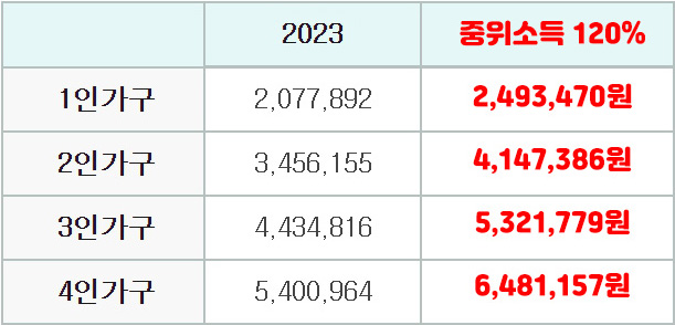 치매 검사비지원 신청하기
