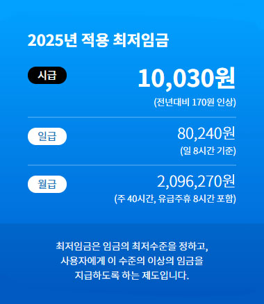2025년 적용 최저임금