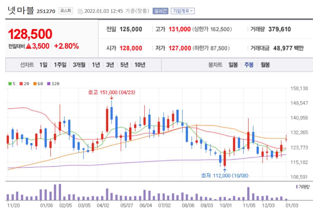 VR 관련주식 정리