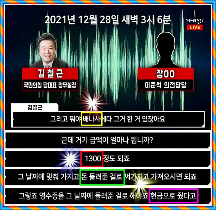 금품수수-허위-조작-회유