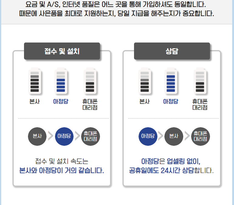 아정당 인터넷 가입