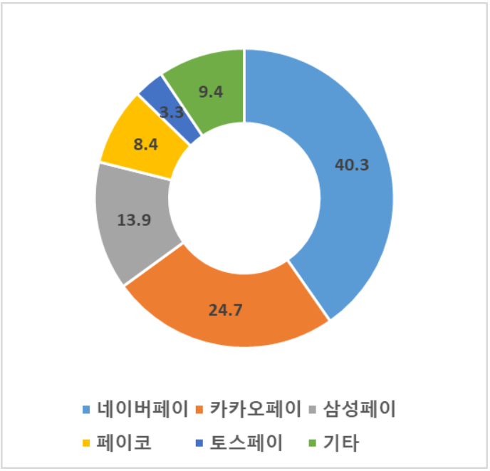 토스-신세계-스마일페이-인수