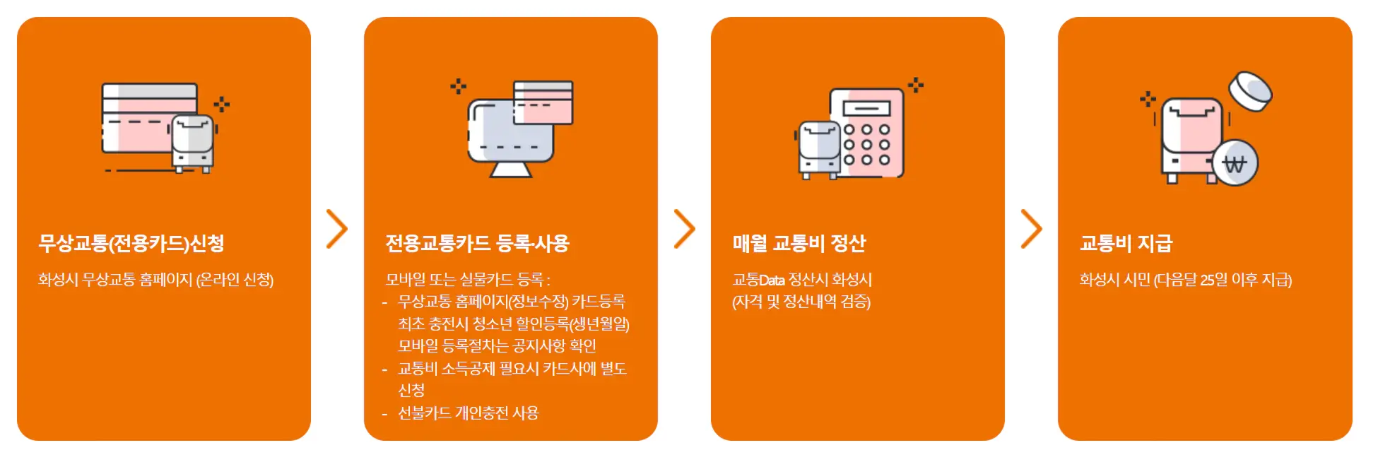 화성시무상교통카드-아동-신청방법