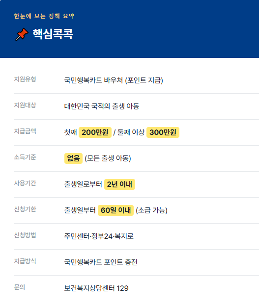 첫만남 이용권은 얼마를 받나요?