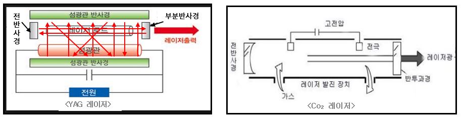 레이저 구조 공진기