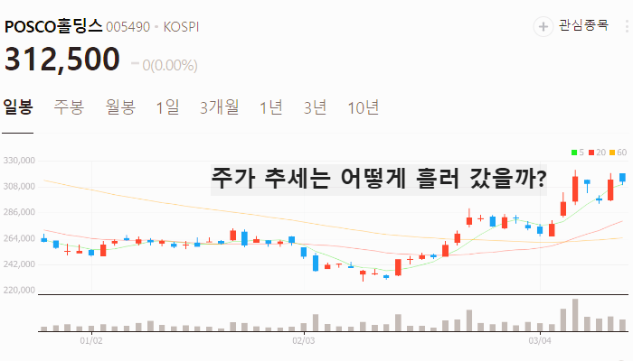 희소금속 관련주 대장주 테마주 주식 TOP5