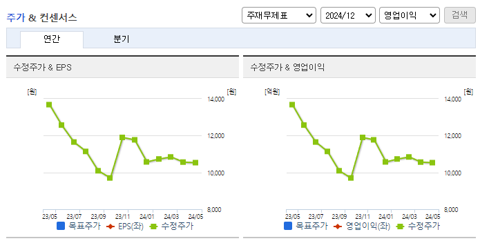 제일파마홀딩스_컨센서스