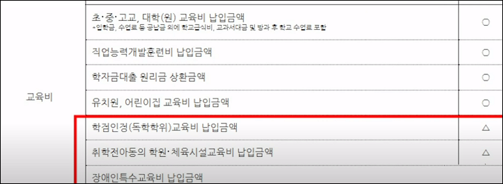교육비 세액공제