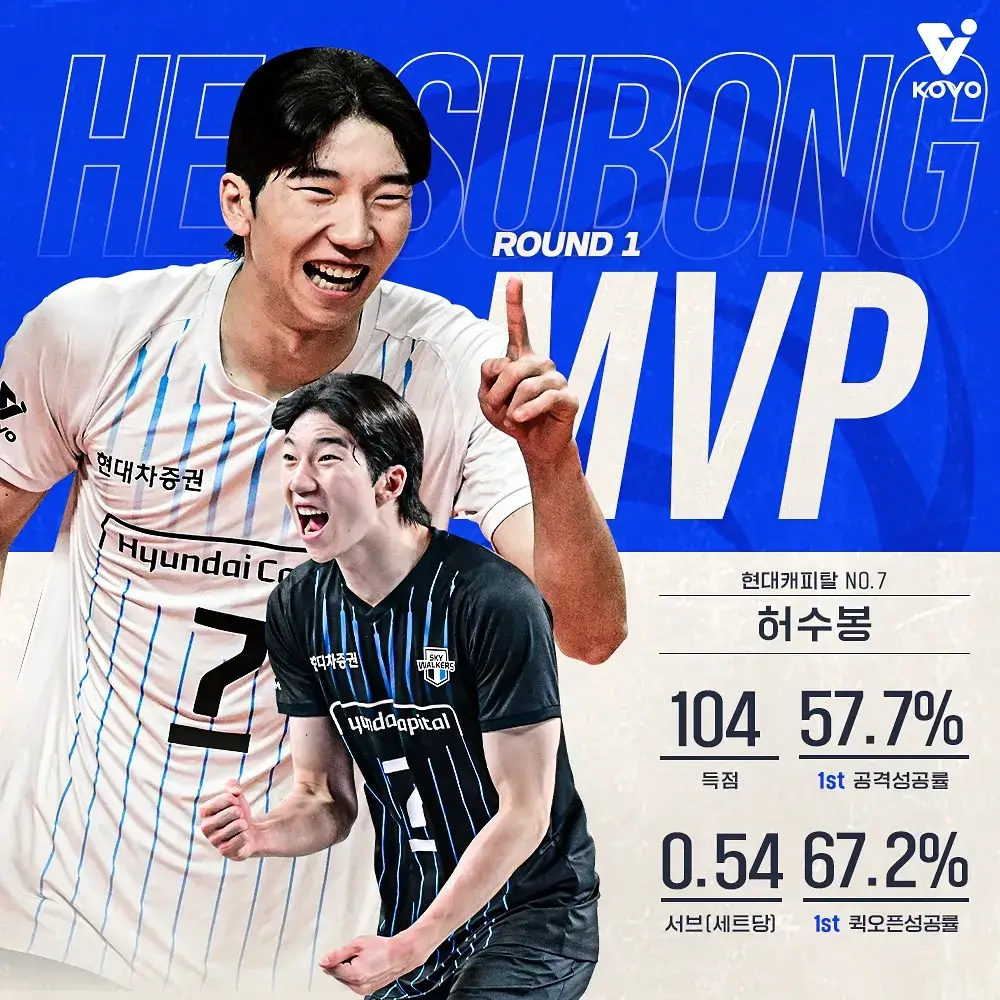V리그 1라운드 MVP 허수봉 김연경