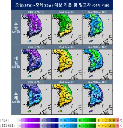 오늘~모레 예상 기온 및 일교차