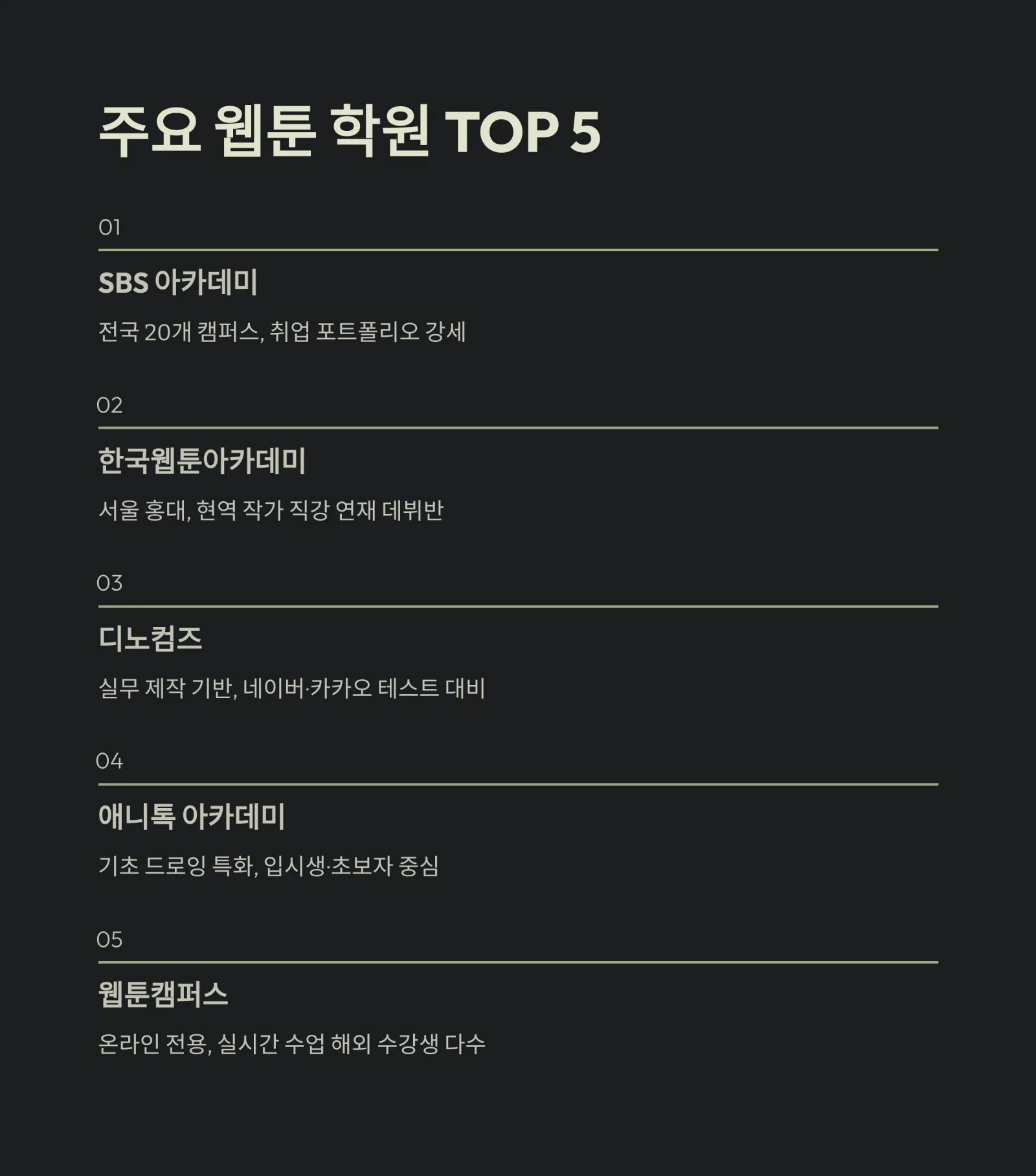 웹툰 학원 완벽 가이드 — 2025년 작가 준비생을 위한 현실 로드맵