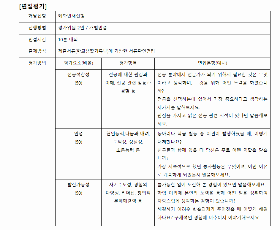 2024학년도 대전대학교 학생부종합전형 면접평가