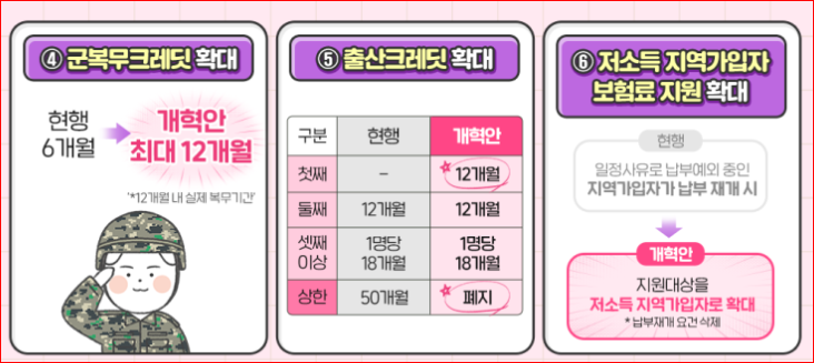 국민연금 개혁 군복무 크레딧, 출산 크레딧,저소득보험료지원