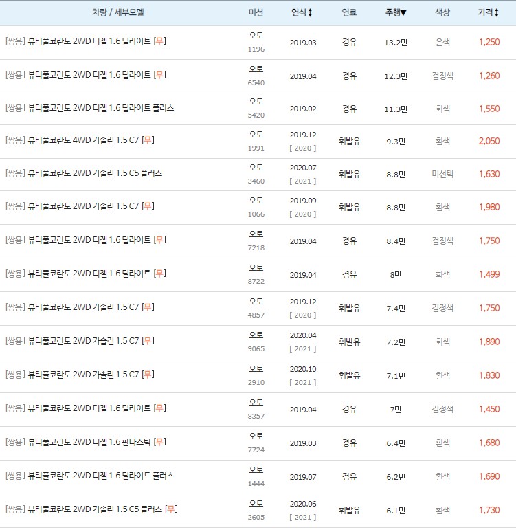 뷰티풀 코란도 중고차 키로수 높은순