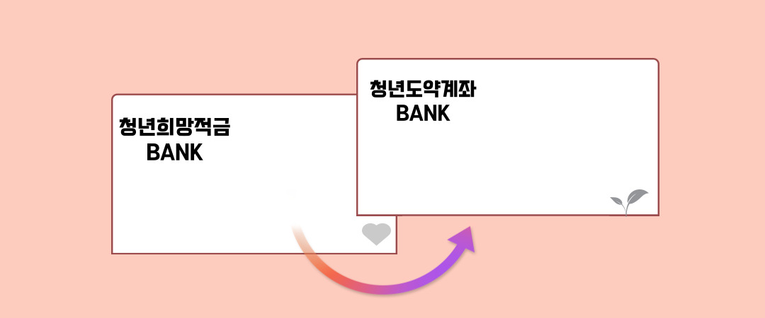 청년희망적금에서 청년도약계좌로 연계하는 방법 알아보기