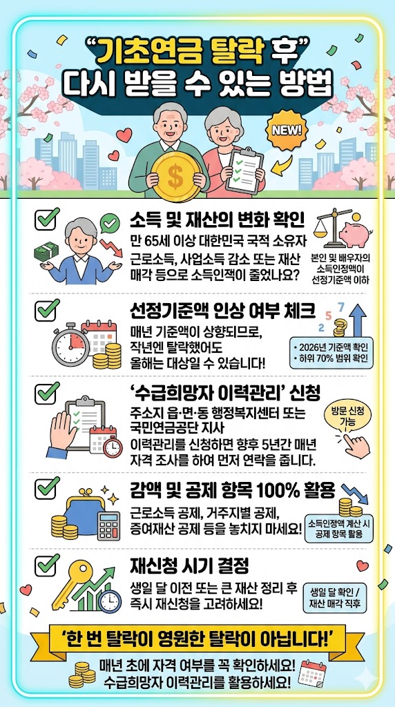 기초연금 탈락했어도 다시 받을수 있는 방법