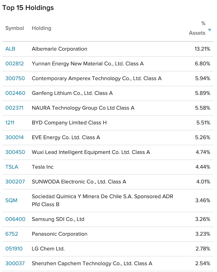 LIT 보유종목 top 15