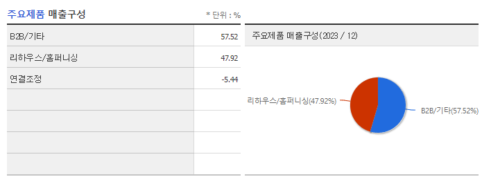 한샘_주요제품
