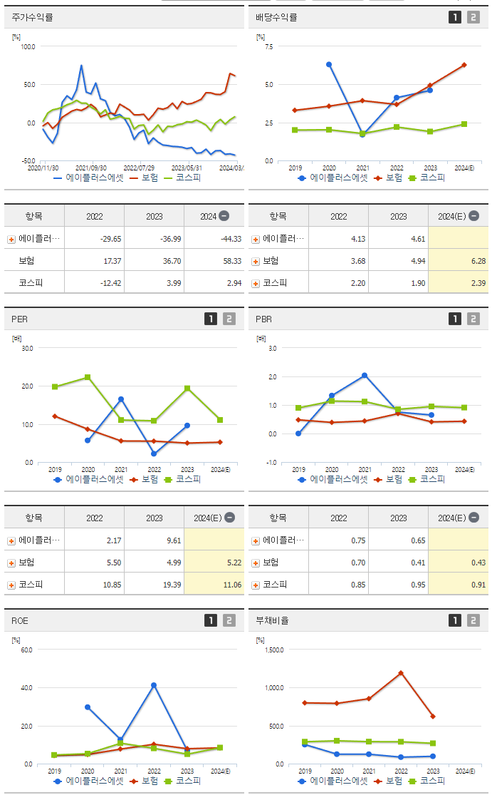 에이플러스에셋_섹터분석