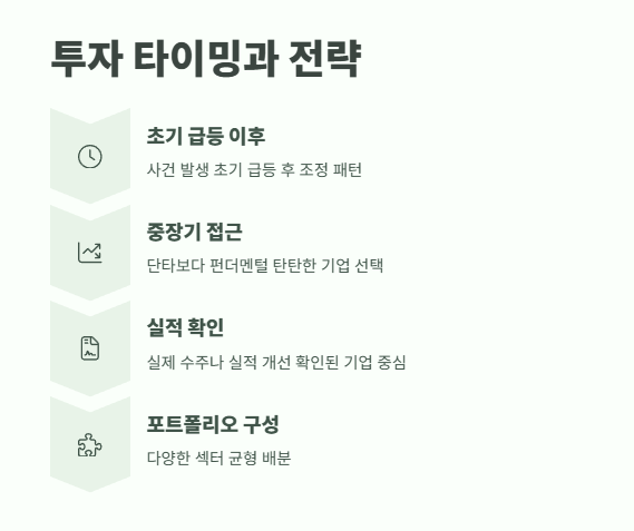 이란 이스라엘 전쟁 관련주로 수익 창출하는 법 7