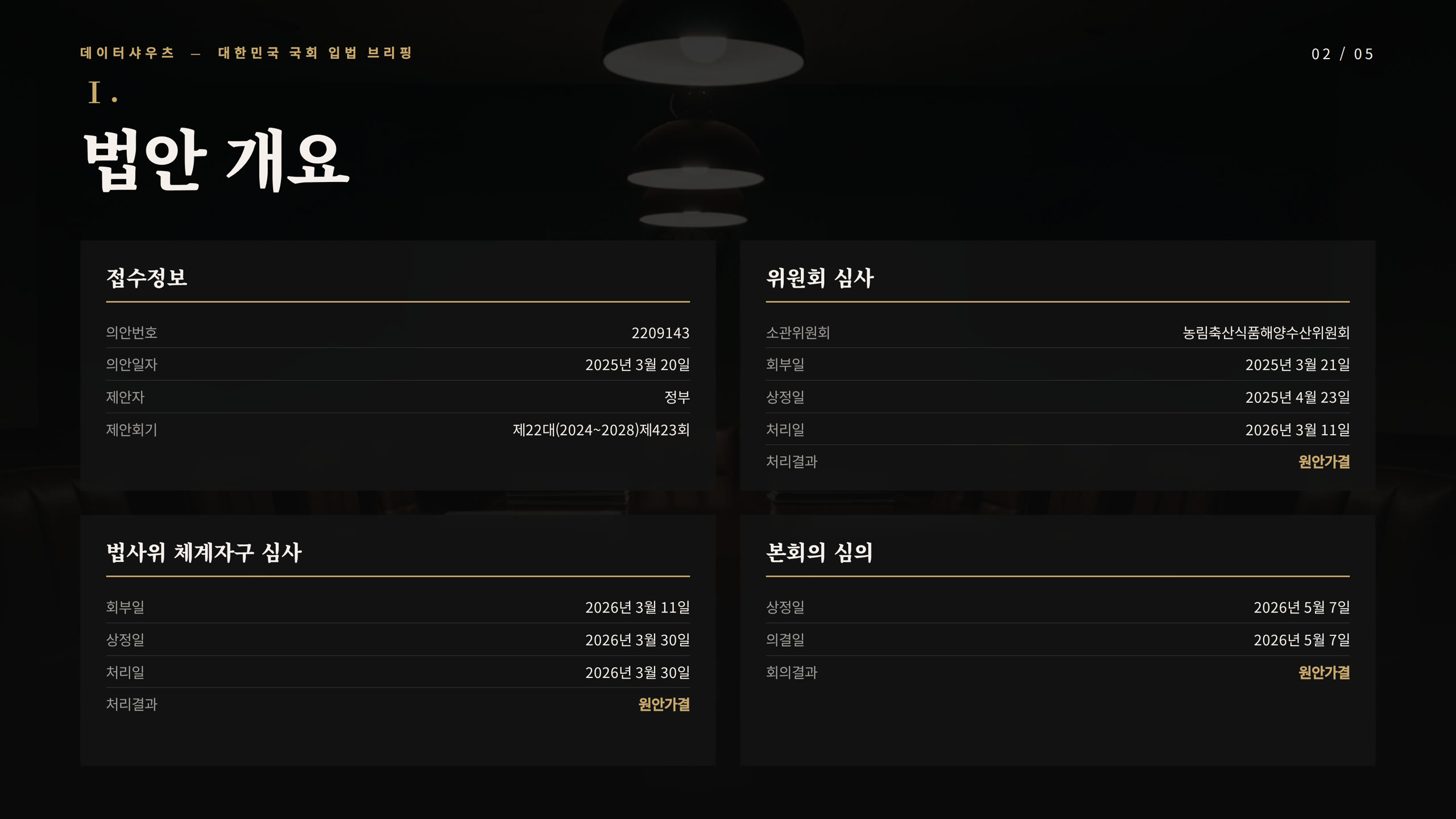 슬라이드 2