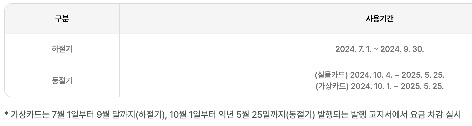 사용기간