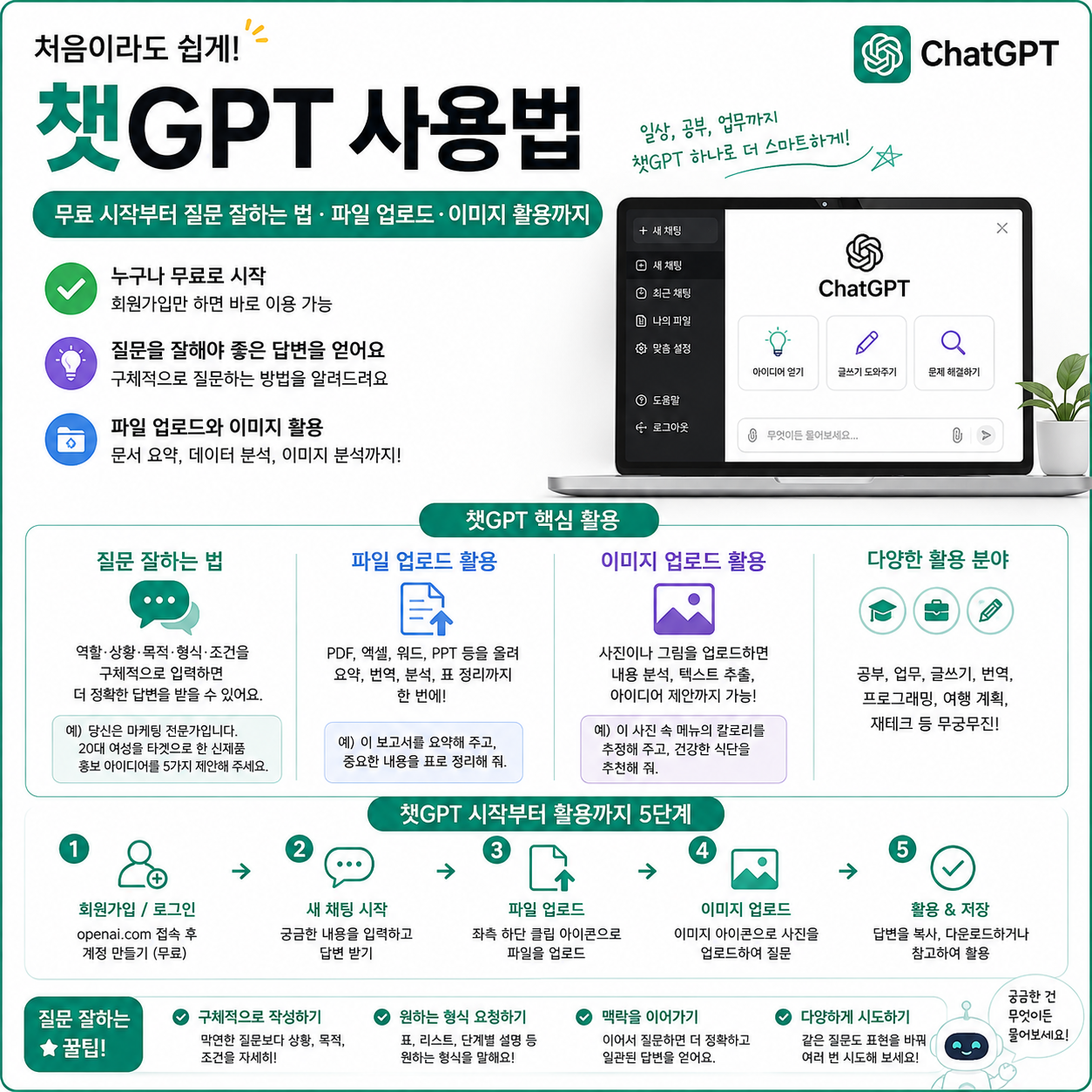 챗GPT 사용법 ❘ 무료 시작부터 질문 잘하는 법·파일 업로드·이미지 활용까지