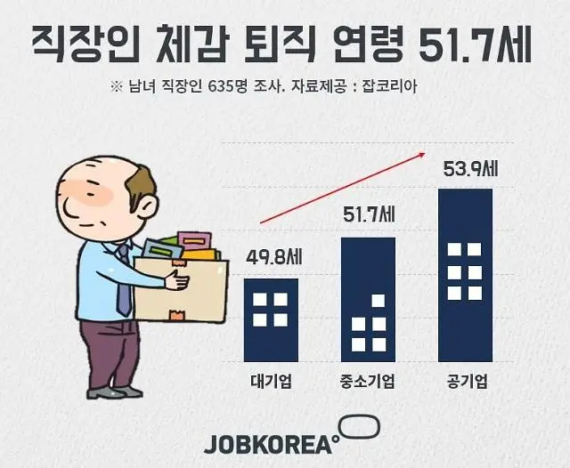 퇴직 연령 50세, 현실적인가?