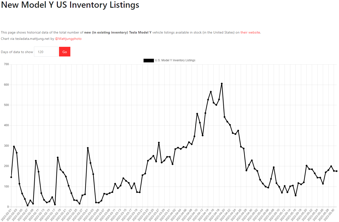 테슬라 모델Y 재고