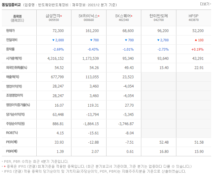 삼성전자_동종업비교자료
