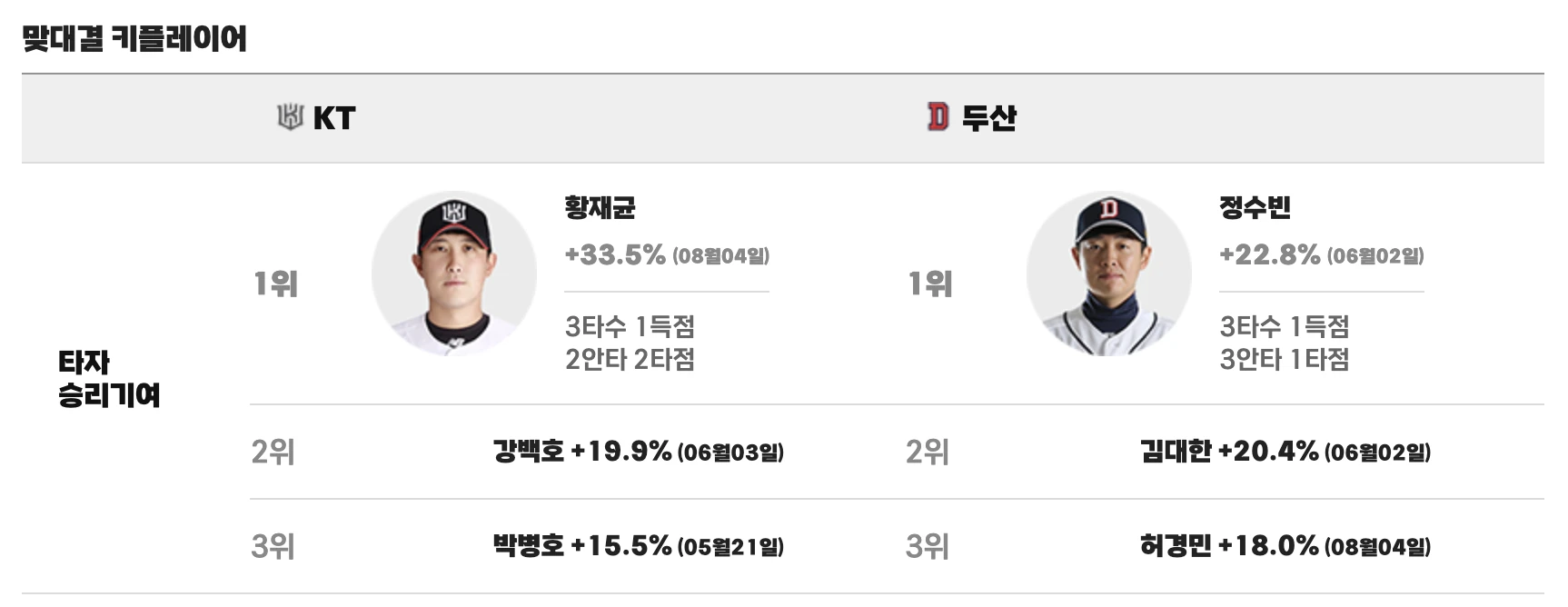 맞대결 키 플레이어