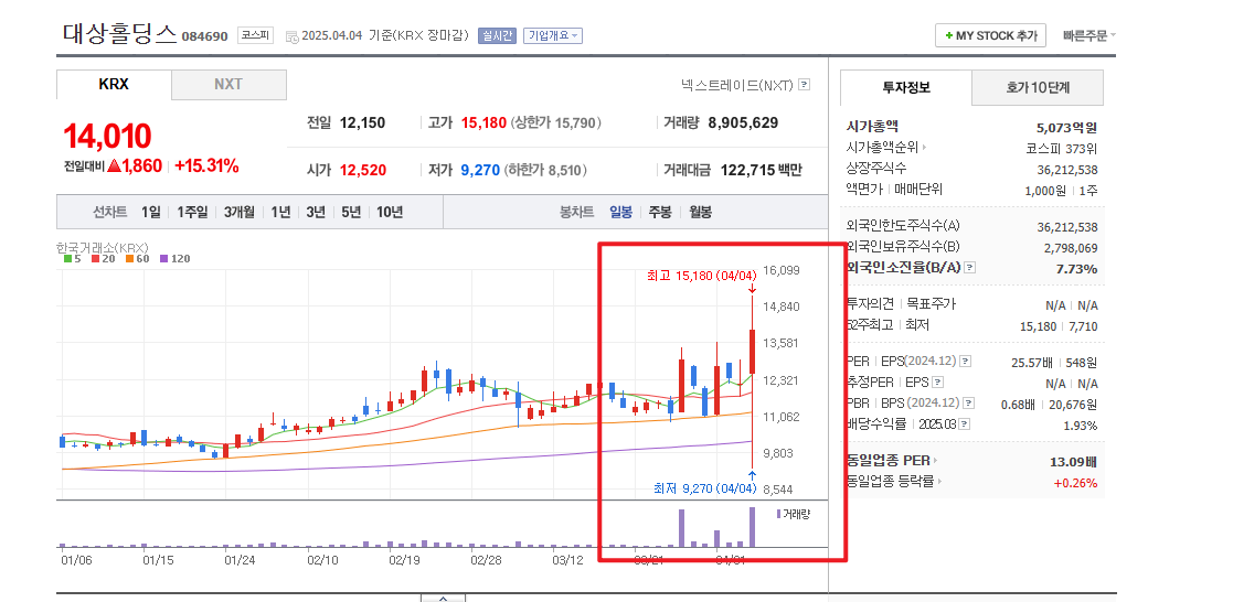 한동훈 관련주