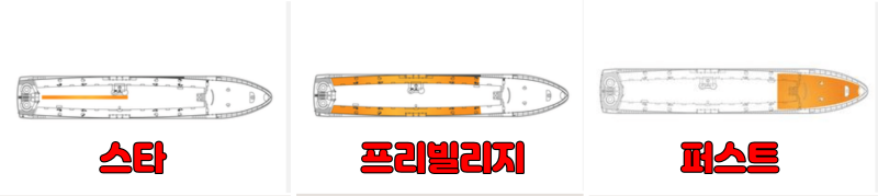바토 파리지앵-좌석