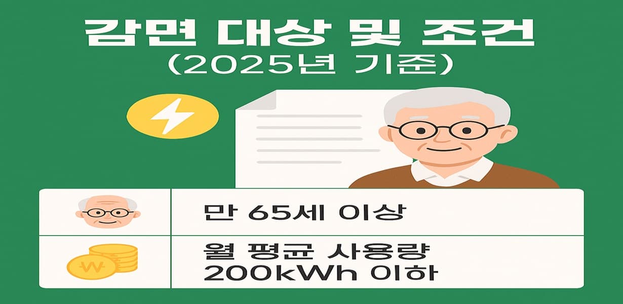 “2025년 기준 전기요금 감면 대상과 조건을 안내하는 인포그래픽 이미지”