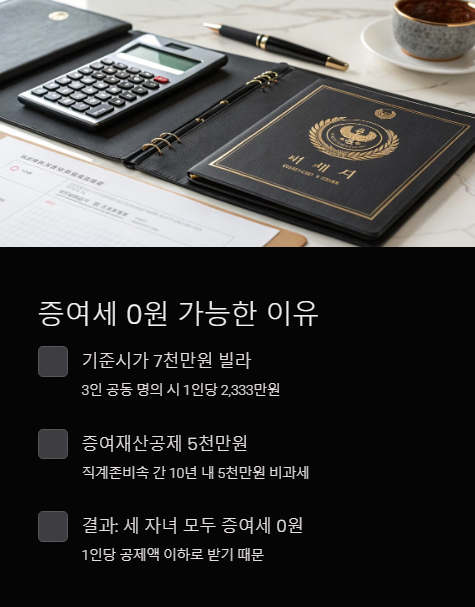 증여세 0원 가능한 이유