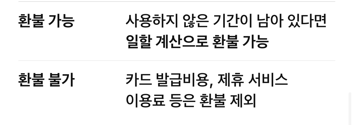 삼성카드 연회비 환불 기준