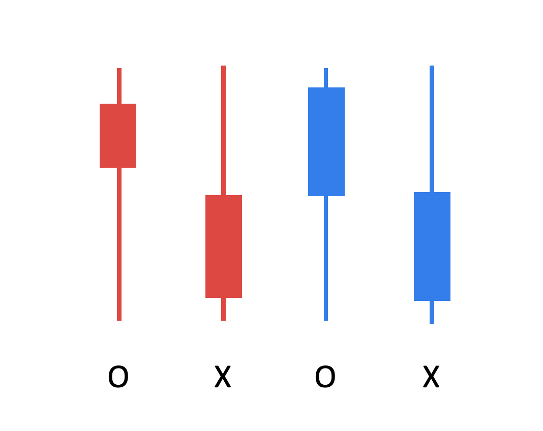 양봉, 음봉 긴 아래 꼬리