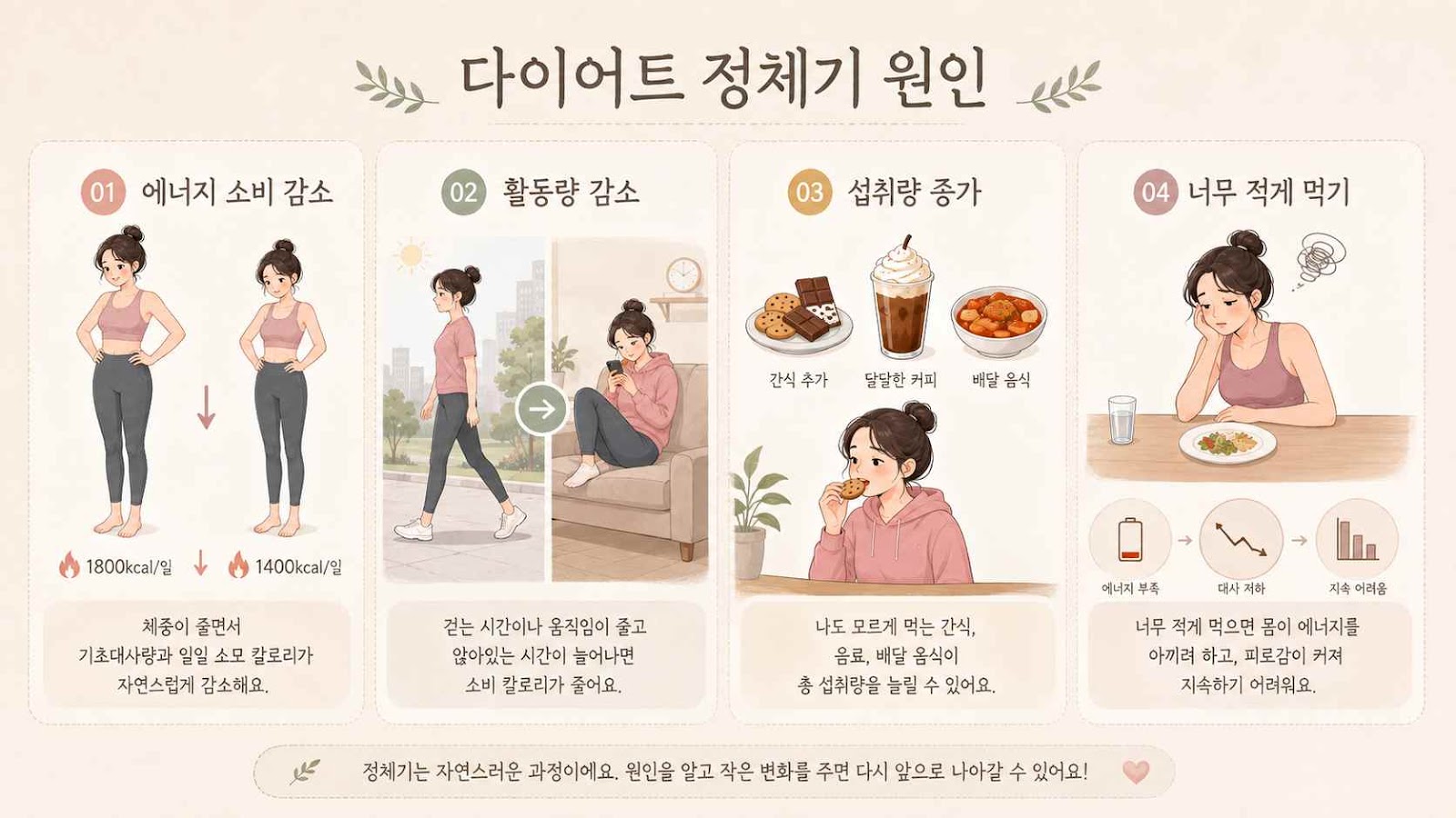 다이어트 정체기 원인 4가지, 살이 안 빠질 때 이렇게 해보세요
