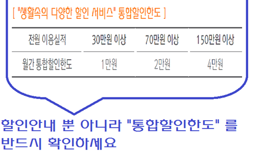 카드 통합할인한도