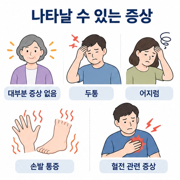 혈소판 수치가 높아도 증상이 없는 경우가 많지만 두통과 어지럼, 손발 통증과 혈전 관련 증상이 나타날 수 있음을 정리한 이미지