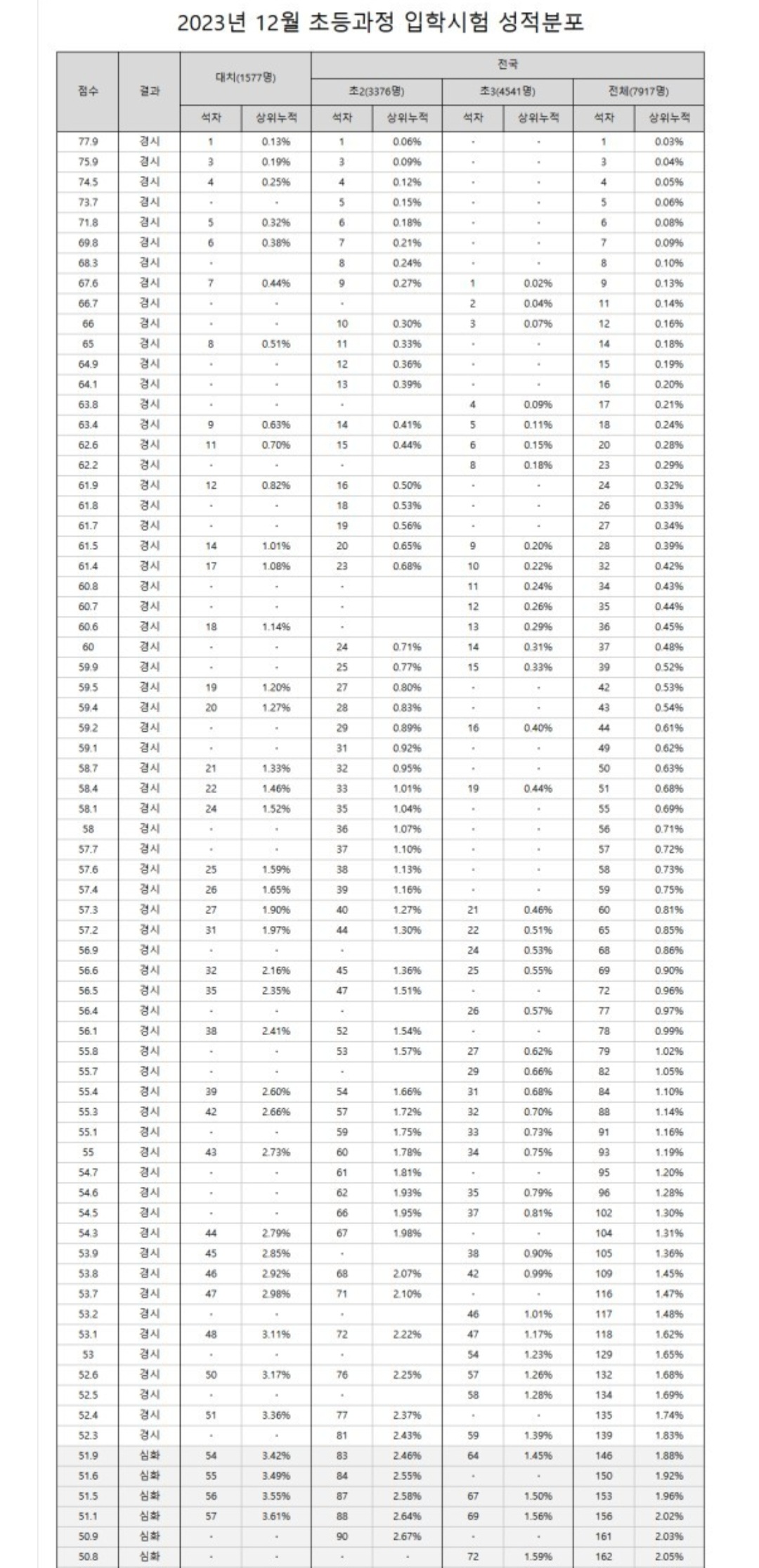 황소수학 블로그 발췌1