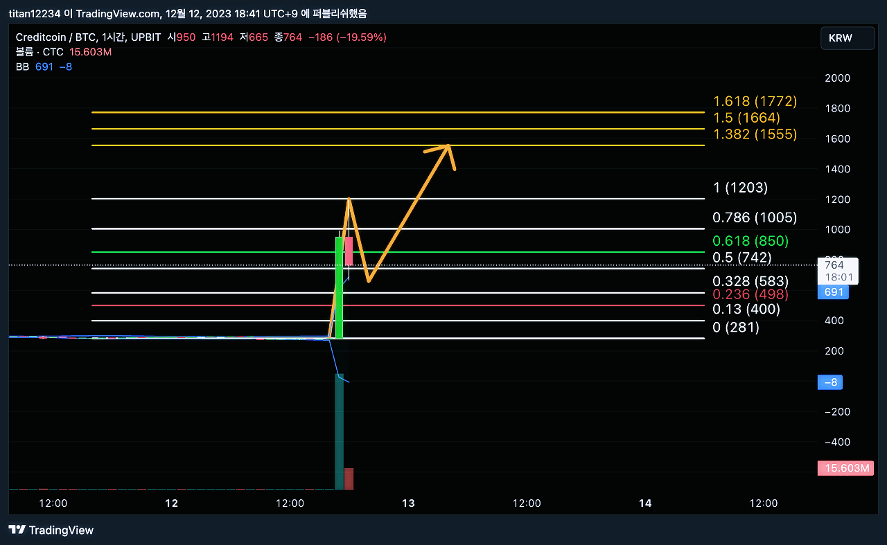 글루와(Gluwa Inc) 해외 진출 전망2