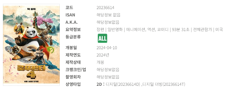 영화 예매순위 4월 넷째 주